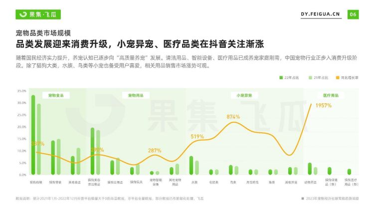 寵物行業(yè)，達(dá)人電商是攪局者還是新風(fēng)口？