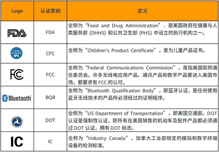 亞馬遜寵物類目熱度暴漲，這五款產(chǎn)品持續(xù)暢銷